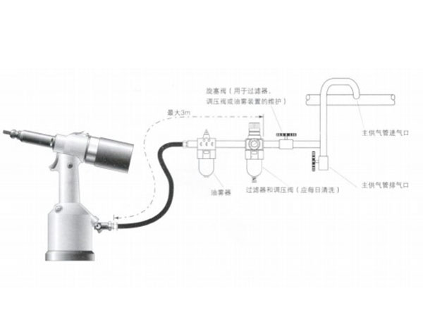 速耐鉚螺母槍 