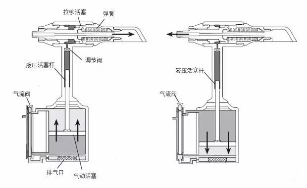 拉鉚分解圖