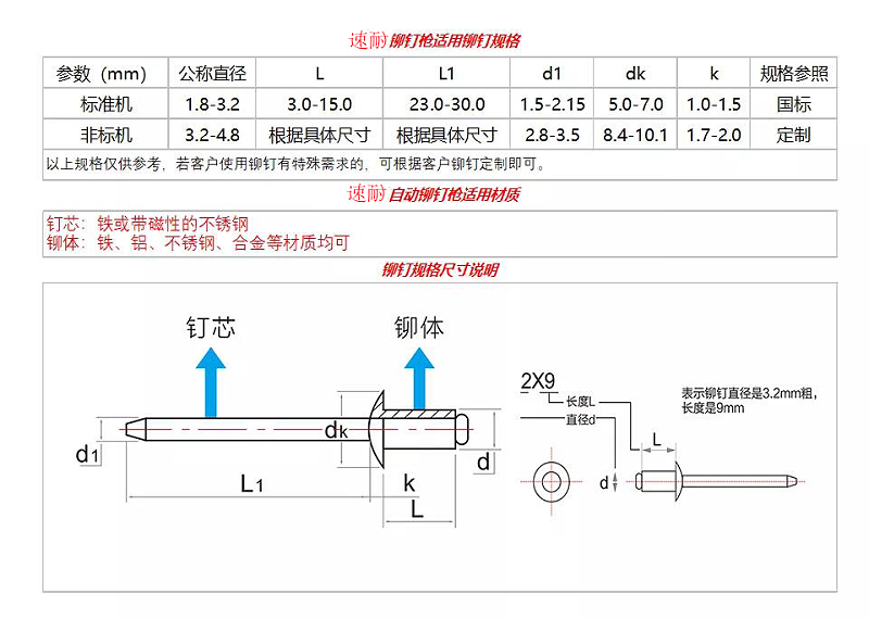 自動鉚釘機(jī)適用鉚釘規(guī)格