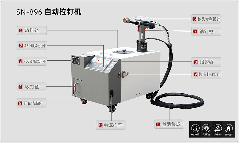 自動拉釘機