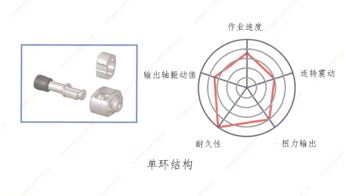 臺灣速耐單環(huán)結(jié)構(gòu)