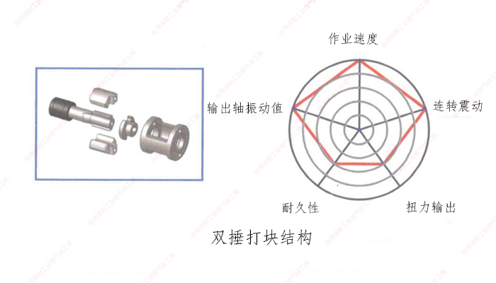 臺灣速耐雙捶打塊結(jié)構(gòu)