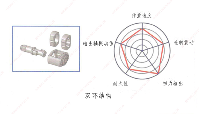 臺灣速耐雙環(huán)結(jié)構(gòu)